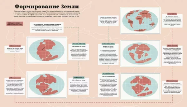 Атлас мира. Всё, что можно показать на карте - Image 4